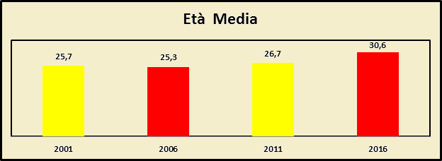 GRAPH 2