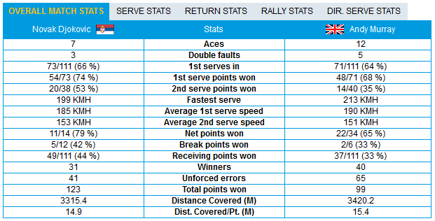 MATCH STATISTICS